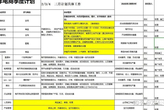 电商运营每日工作安排内容;电商运营每日工作安排内容表 电商运营每日工作安排内容;电商运营每日工作安排内容表