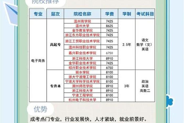 电商好不好考本科 - 电商好不好考本科研究生