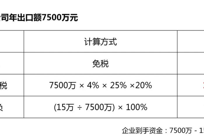 跨境电商第三方收款平台;跨境电商第三方收款平台开不了发票是合规的吗 跨境电商第三方收款平台;跨境电商第三方收款平台开不了发票是合规的吗