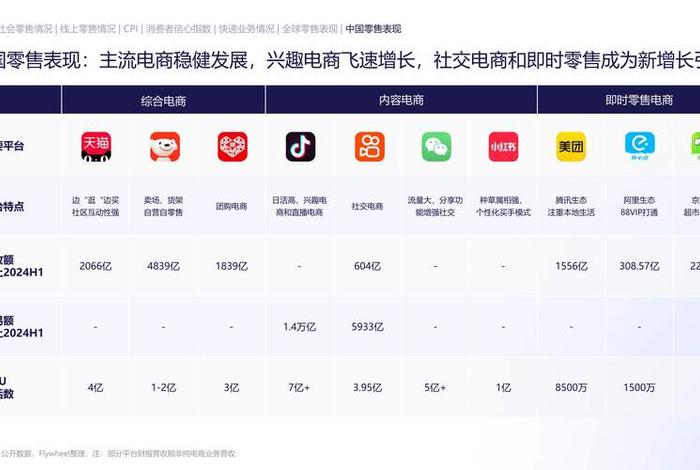 双11后电商下滑了多少(双11后电商下滑了多少天) 双11后电商下滑了多少(双11后电商下滑了多少天)