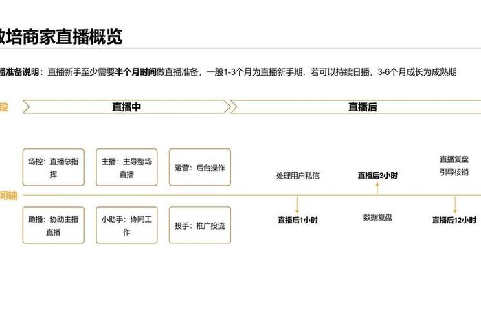 电商直播免费教学视频教程，电商直播免费教学视频教程大全