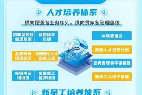 中建电商2025届星青年校园招聘（中建电商2021校园招聘）