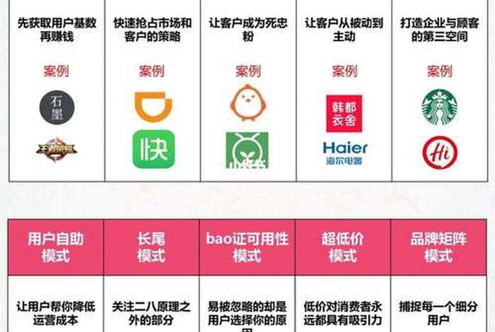 电商运营公司的盈利模式;电商公司运营模式有哪几种 电商运营公司的盈利模式;电商公司运营模式有哪几种