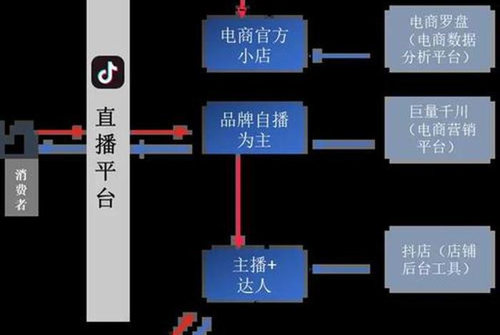 电商运作模式是什么(电商运作模式是什么意思) 电商运作模式是什么(电商运作模式是什么意思)