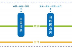 怎么做跨境电商流程及步骤，怎么做跨境电商流程及步骤图