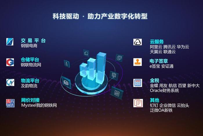 钢银电商下一个巨头;钢银电商下一个巨头是谁 钢银电商下一个巨头;钢银电商下一个巨头是谁