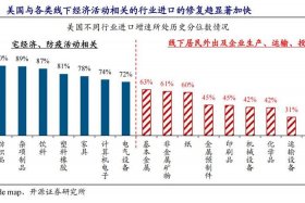 电商出口主要是哪些国家 - 电商出口主要是哪些国家的