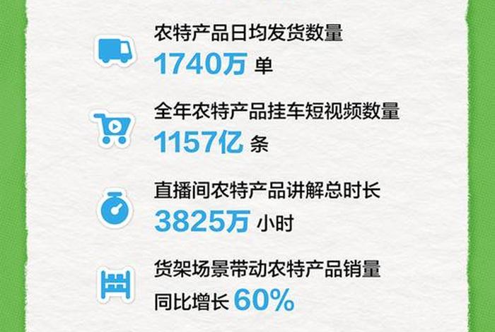 双11各大电商平台销售数据,农产品数据 2020双11各大电商平台销售数据 双11各大电商平台销售数据,农产品数据 2020双11各大电商平台销售数据