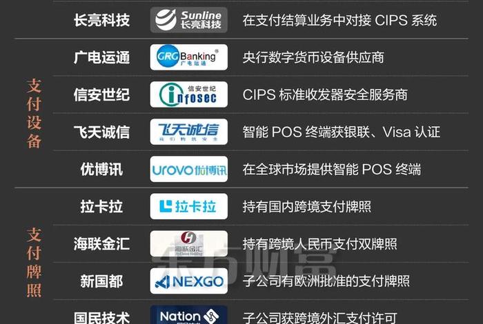 跨境电商支付概念、跨境电商支付概念股