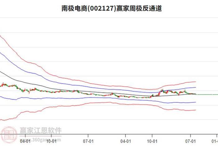 南极电商股票行情(南极电商股票行情最新) 南极电商股票行情(南极电商股票行情最新)
