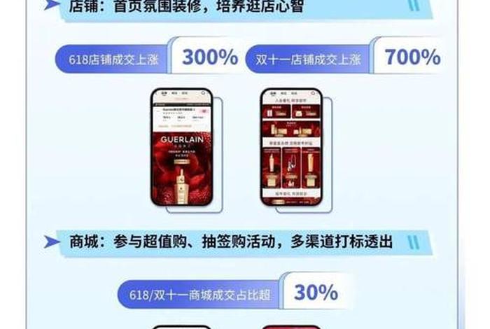 电商化妆品售卖规则（电商化妆品售卖规则最新）