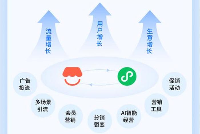 电商运营微信名大全、电商微信号名字大全 电商运营微信名大全、电商微信号名字大全