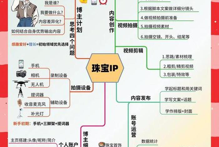 珠宝电商运营怎么做,珠宝电商运营怎么做才能赚钱 珠宝电商运营怎么做,珠宝电商运营怎么做才能赚钱