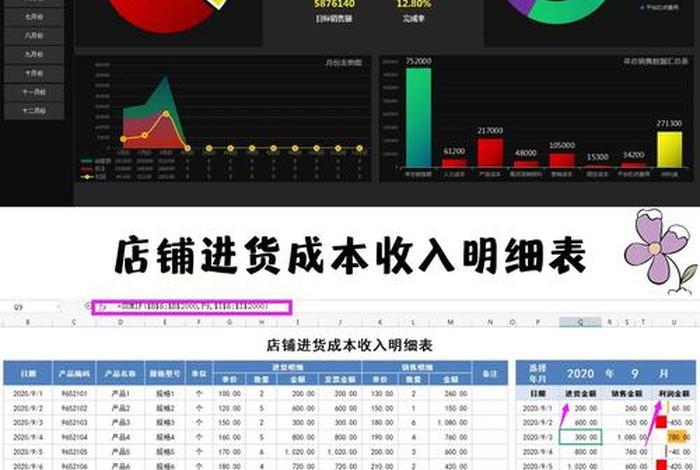 电商零售批发、电商零售批发公司做核算会计