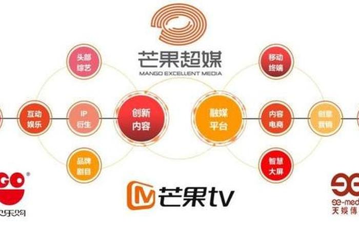 小芒电商是什么 小芒电商是什么平台 小芒电商是什么 小芒电商是什么平台