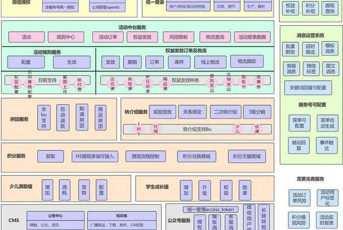 运营电商公司体系,电商运营公司组织架构图 运营电商公司体系,电商运营公司组织架构图