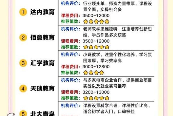 电商培训机构推荐（电商培训机构推荐怎么写）