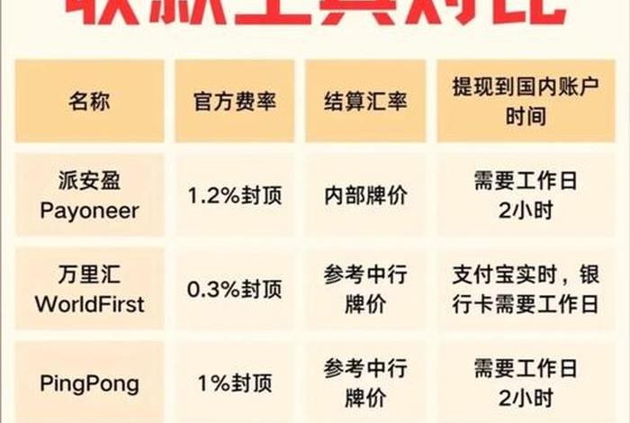 跨境电商收款第三方平台(跨境电商收款第三方平台 cza银盛当天到账) 跨境电商收款第三方平台(跨境电商收款第三方平台 cza银盛当天到账)