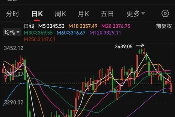 电商股票今日走势(电商股票今日走势如何) 电商股票今日走势(电商股票今日走势如何)