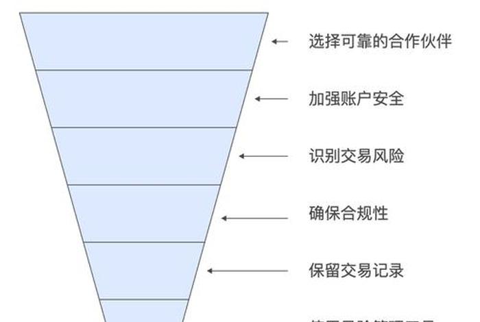 跨境电商平台支付为什么安全;跨境电商平台支付为什么安全性高 跨境电商平台支付为什么安全;跨境电商平台支付为什么安全性高