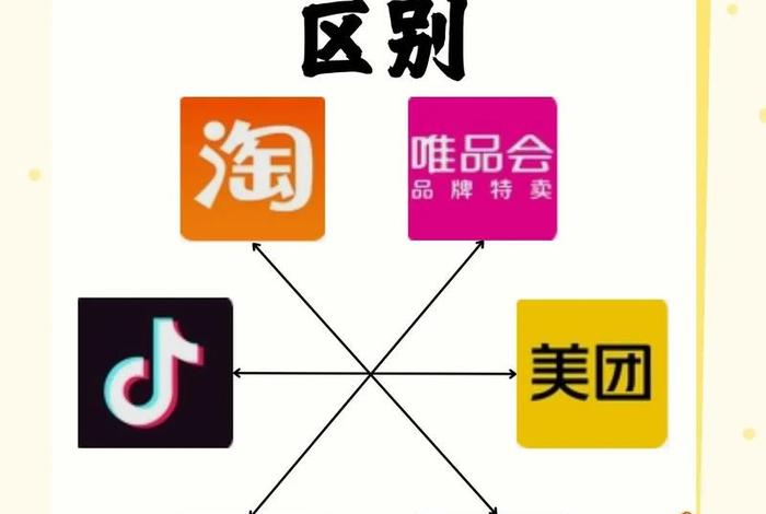 2021电商平台有哪些;2020电商平台有哪些 2021电商平台有哪些;2020电商平台有哪些