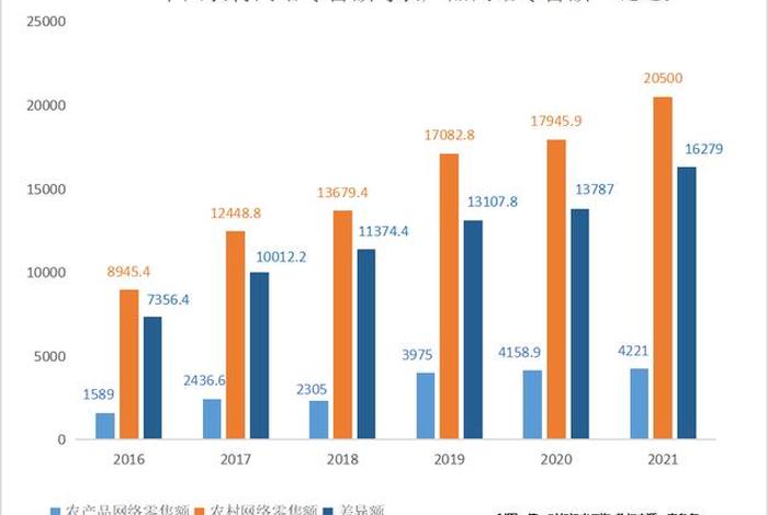 农村电商模式有哪几种 - 农村电商模式有哪几种类型 农村电商模式有哪几种 - 农村电商模式有哪几种类型