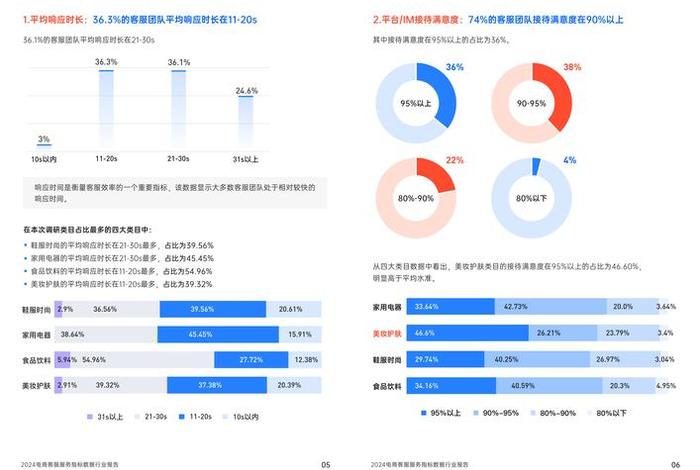 电商汇报数据 电商汇报数据怎么做