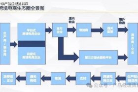 场景电商模式产业链；场景电商模式产业链是什么
