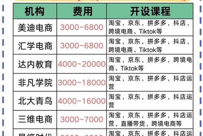 电商课程培训内容 电商课程培训内容有哪些
