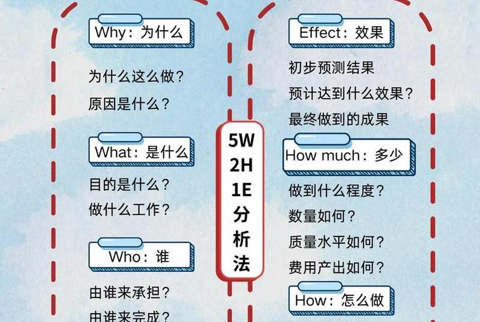 电商新媒体运营工作内容，电商新媒体运营工作内容怎么写