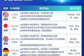 跨境电商是做什么的；跨境电商是做什么的工作