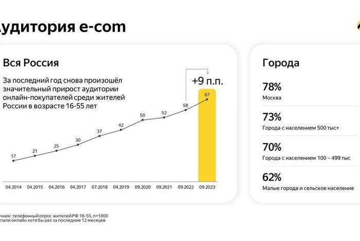 俄罗斯跨境电商排名 - 俄罗斯跨境电商排名第一