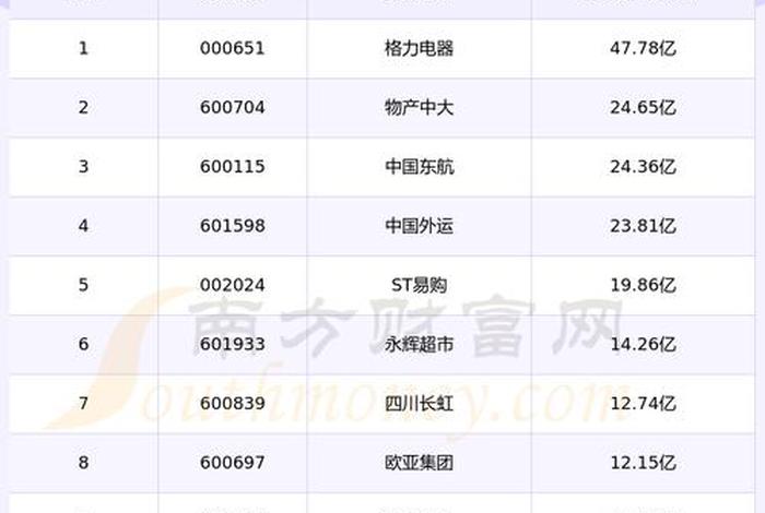 跨境电商服务费用、跨境电商服务费用怎么算 跨境电商服务费用、跨境电商服务费用怎么算