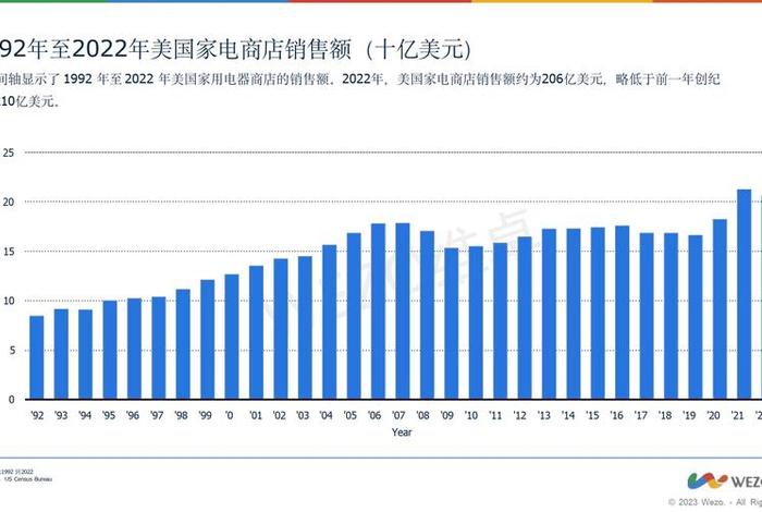 家电电商运营,电商运营前景怎样 家电电商运营,电商运营前景怎样