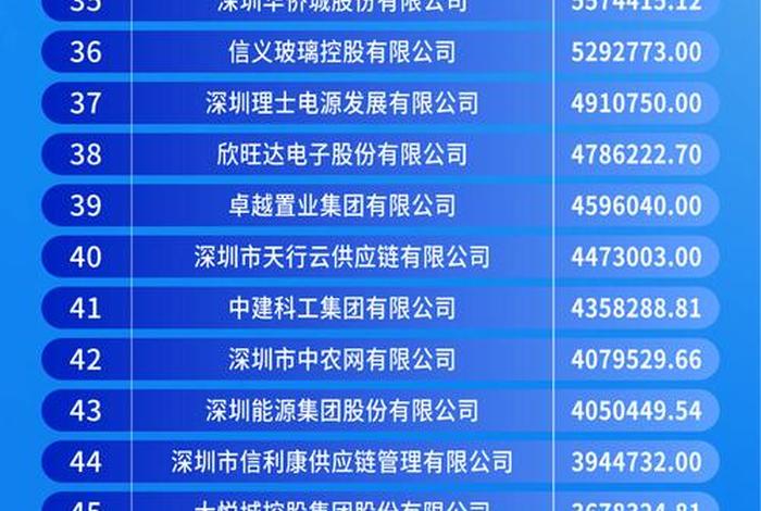 深圳电商公司名单（深圳电商公司名单公示）