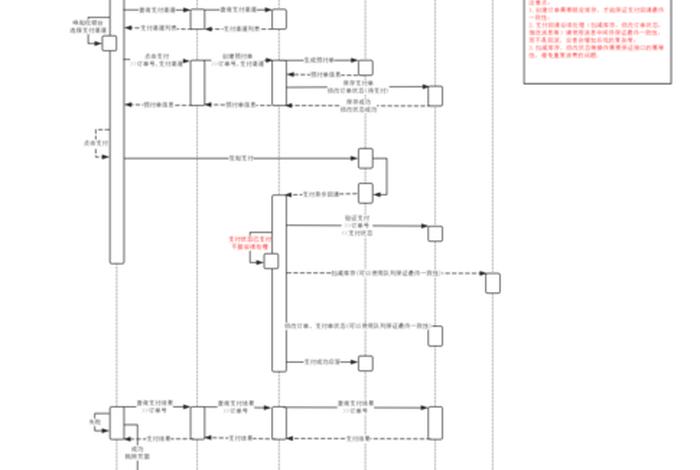 商店类图时序图 - 类图,用例图,时序图