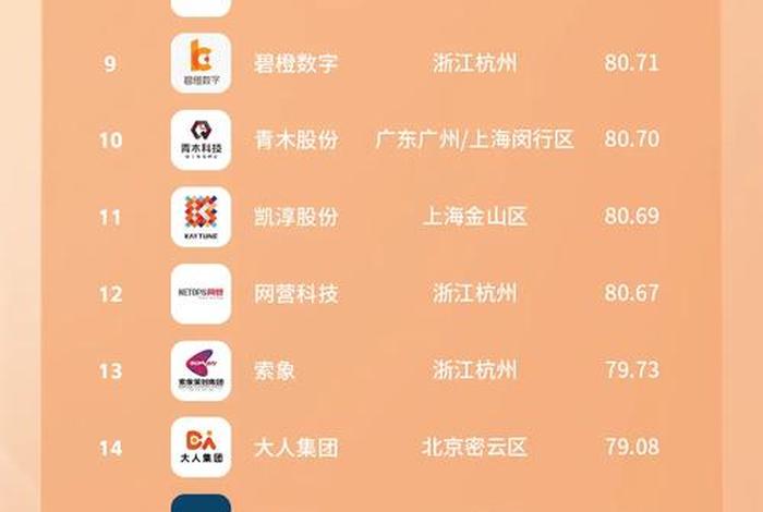电商top10 - 电商top10的企业