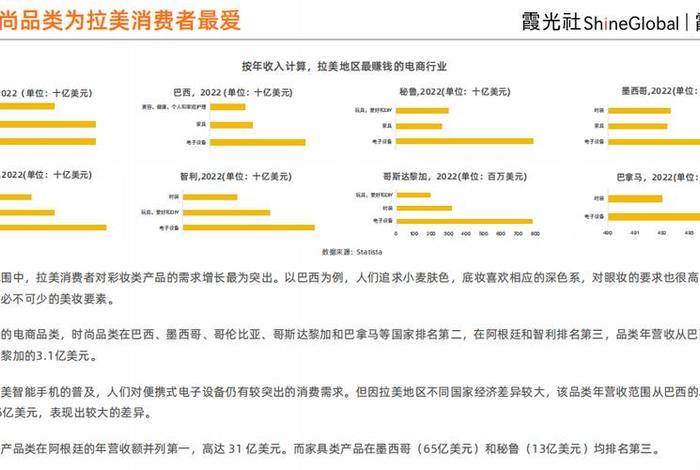 拉美电商平台排名,拉美电商平台排名第一 拉美电商平台排名,拉美电商平台排名第一