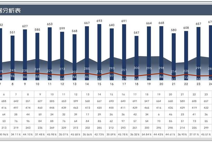 电商平台数据分析表；电商平台的数据分析表怎么做