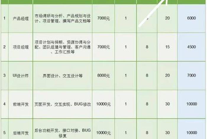 电商软件开发价格、电商软件开发价格怎么算 电商软件开发价格、电商软件开发价格怎么算