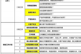 电商老板必学管理方案，电商老板该做的事