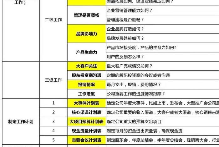 电商老板必学管理方案，电商老板该做的事