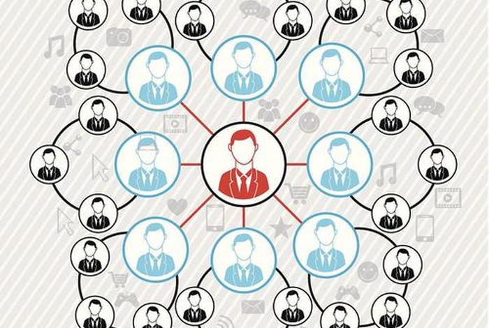 分销型电商,分销型社交电商 分销型电商,分销型社交电商