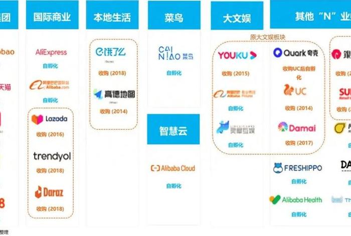 阿里电商事业群 - 阿里集团事业群及其相关业务