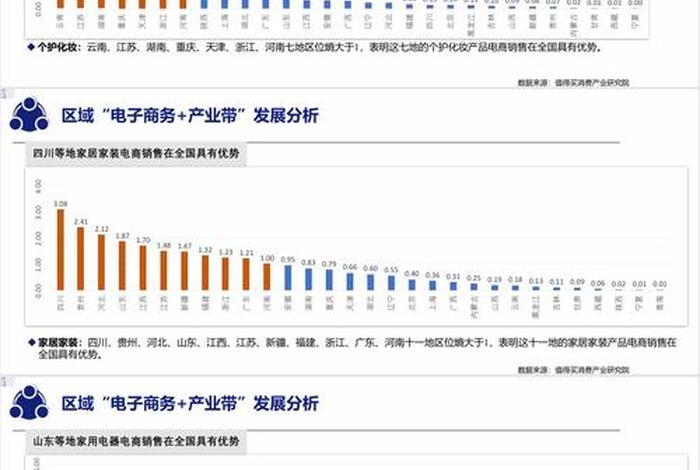 电商数据分析怎么写 电商数据分析报告怎么写