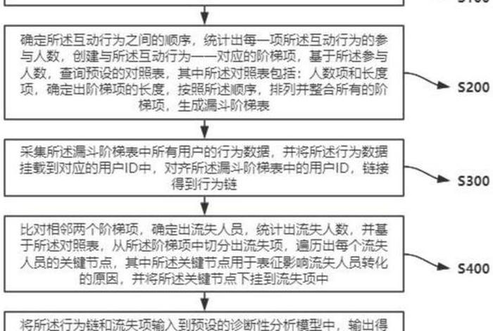 电商如何分析数据来源 - 电商的数据怎么得到的 电商如何分析数据来源 - 电商的数据怎么得到的