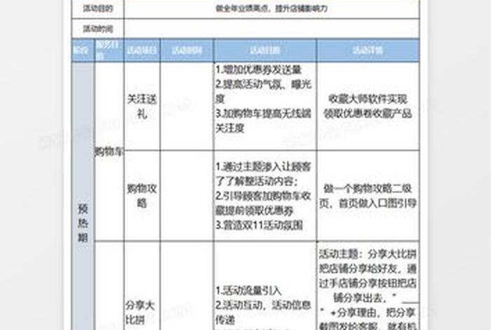 电商平台推广营销方案 电商平台推广营销方案设计 电商平台推广营销方案 电商平台推广营销方案设计