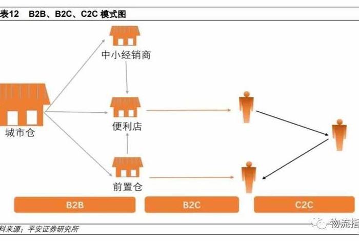 独立站是b2c吗 - 独立站是b2b还是b2c 独立站是b2c吗 - 独立站是b2b还是b2c