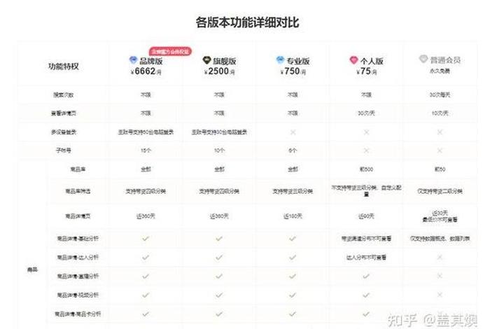 蝉妈妈数据分析平台 蝉妈妈数据分析平台是什么 蝉妈妈数据分析平台 蝉妈妈数据分析平台是什么