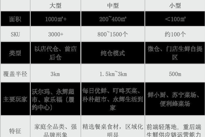 生鲜电商巨头排名 - 生鲜电商巨头排名前十 生鲜电商巨头排名 - 生鲜电商巨头排名前十